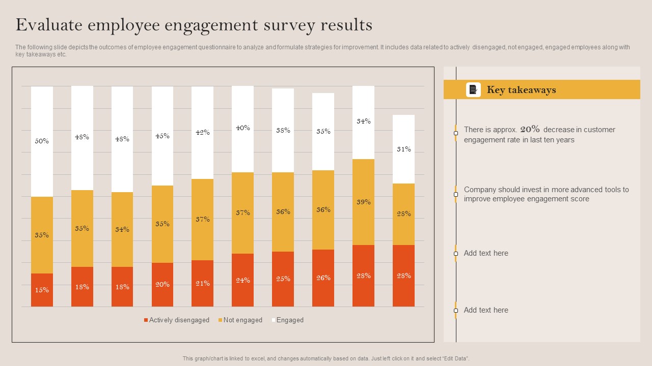 Tactical Employee Engagement Action Planning Evaluate Employee Engagement Survey Results Brochure PDF