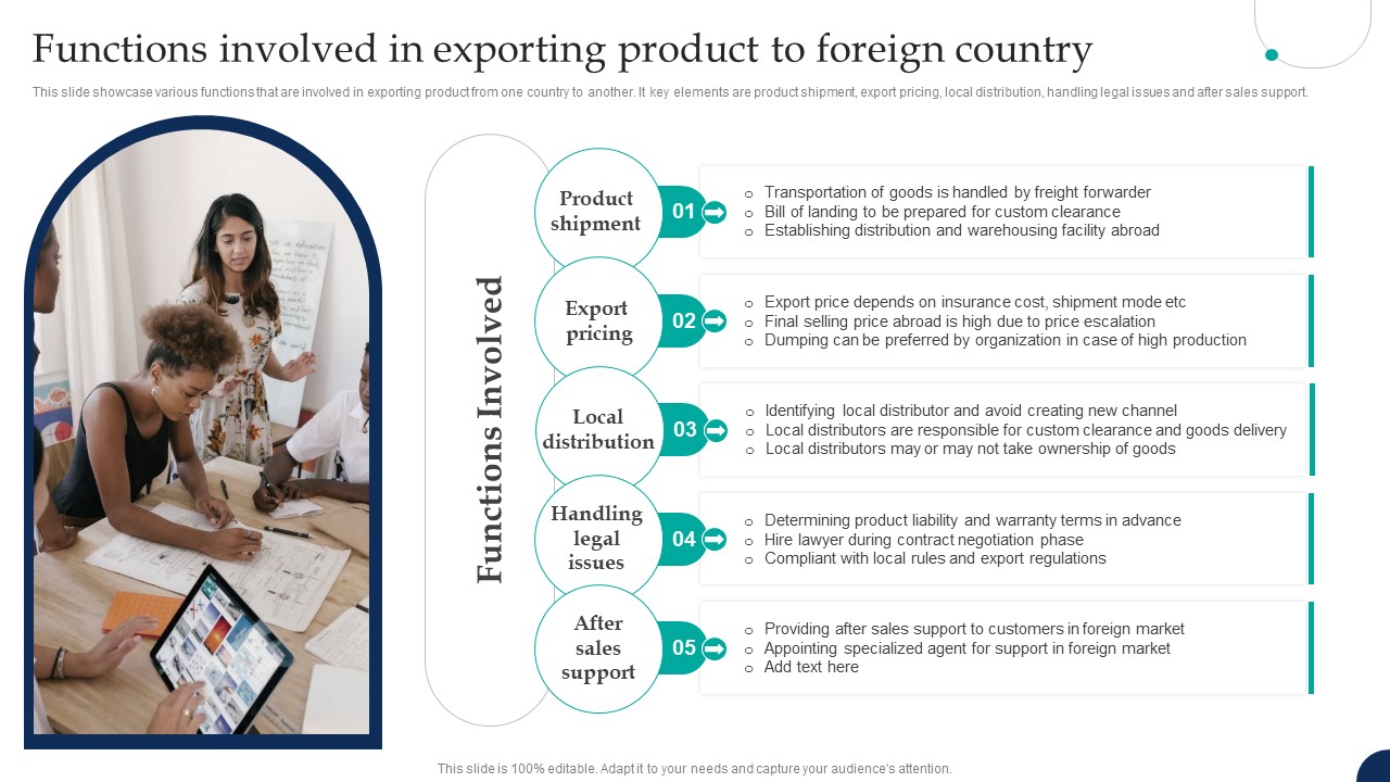 Tactical Export Guide Functions Involved In Exporting Product To Foreign Country Inspiration PDF