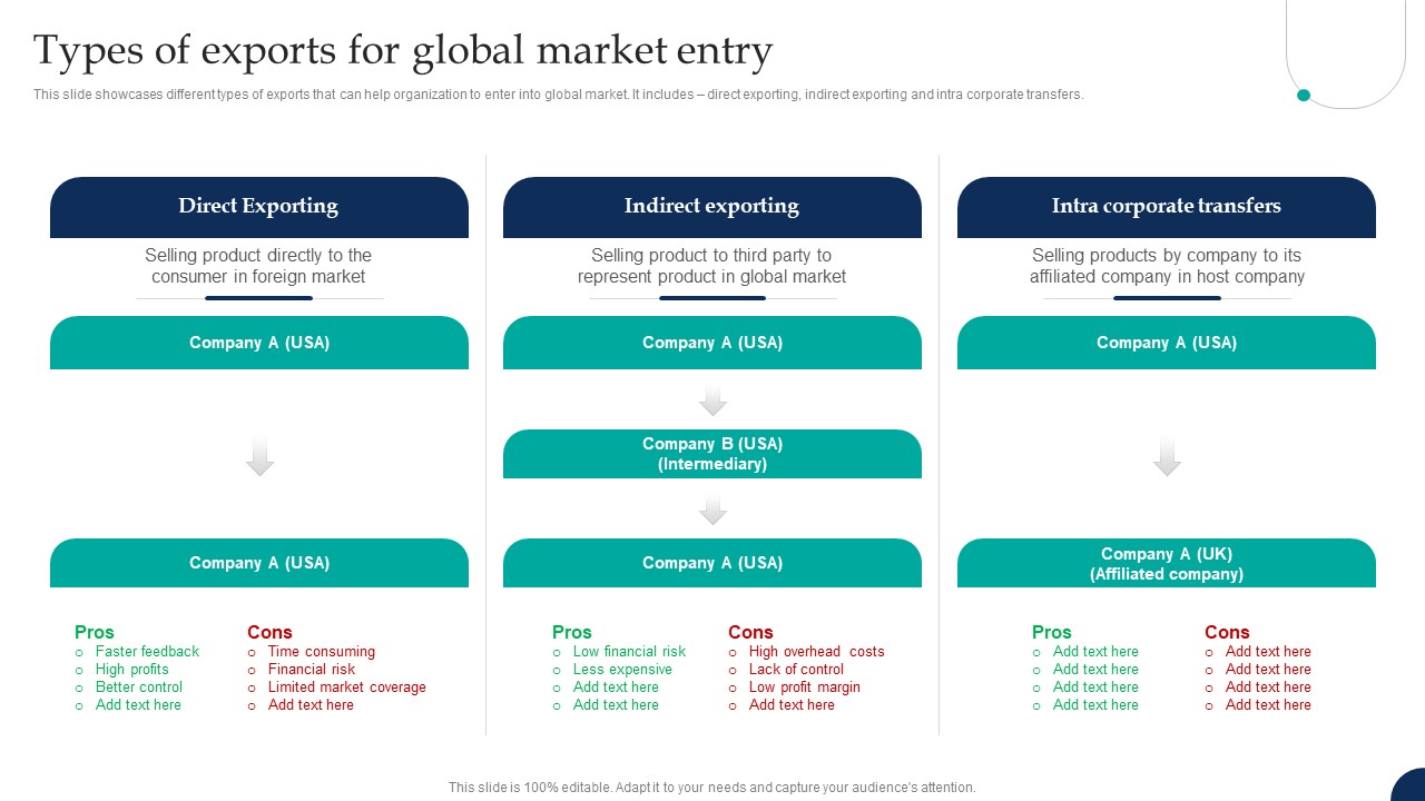 Tactical Export Guide Types Of Exports For Global Market Entry Information PDF