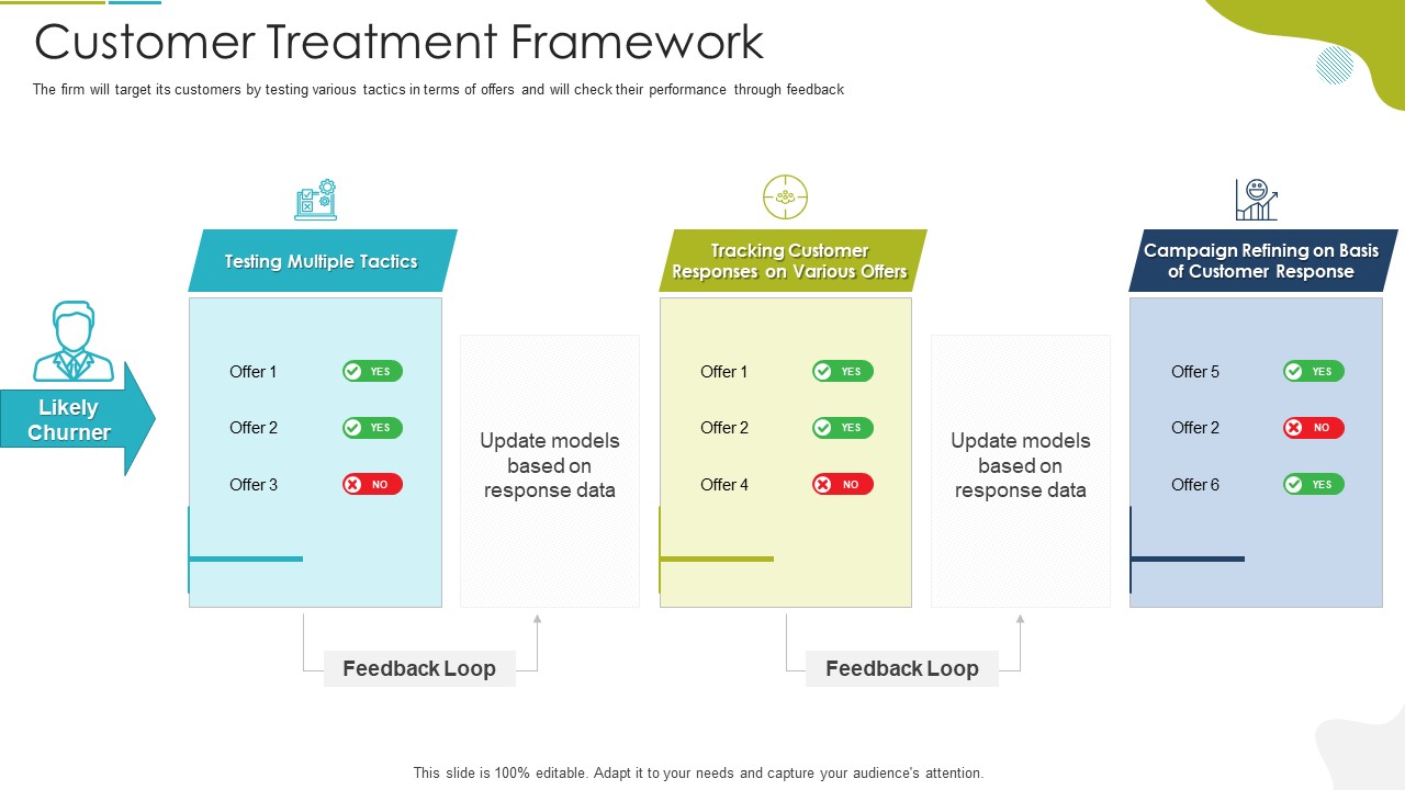 Tactical Marketing Strategy For Customer Engagement Customer Treatment Framework Clipart PDF