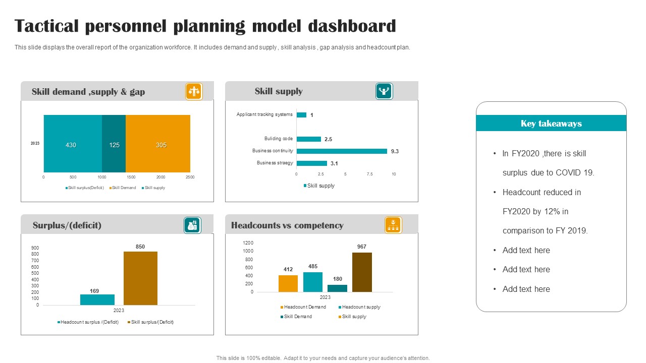 Tactical Personnel Planning Model Dashboard Pictures PDF
