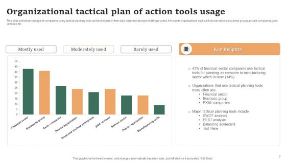 Tactical Plan Of Action Ppt PowerPoint Presentation Complete Deck With Slides