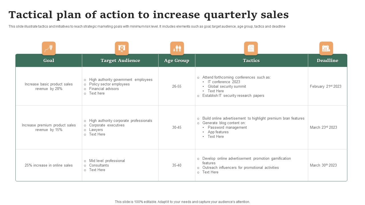 Tactical Plan Of Action To Increase Quarterly Sales Ppt Show Sample PDF