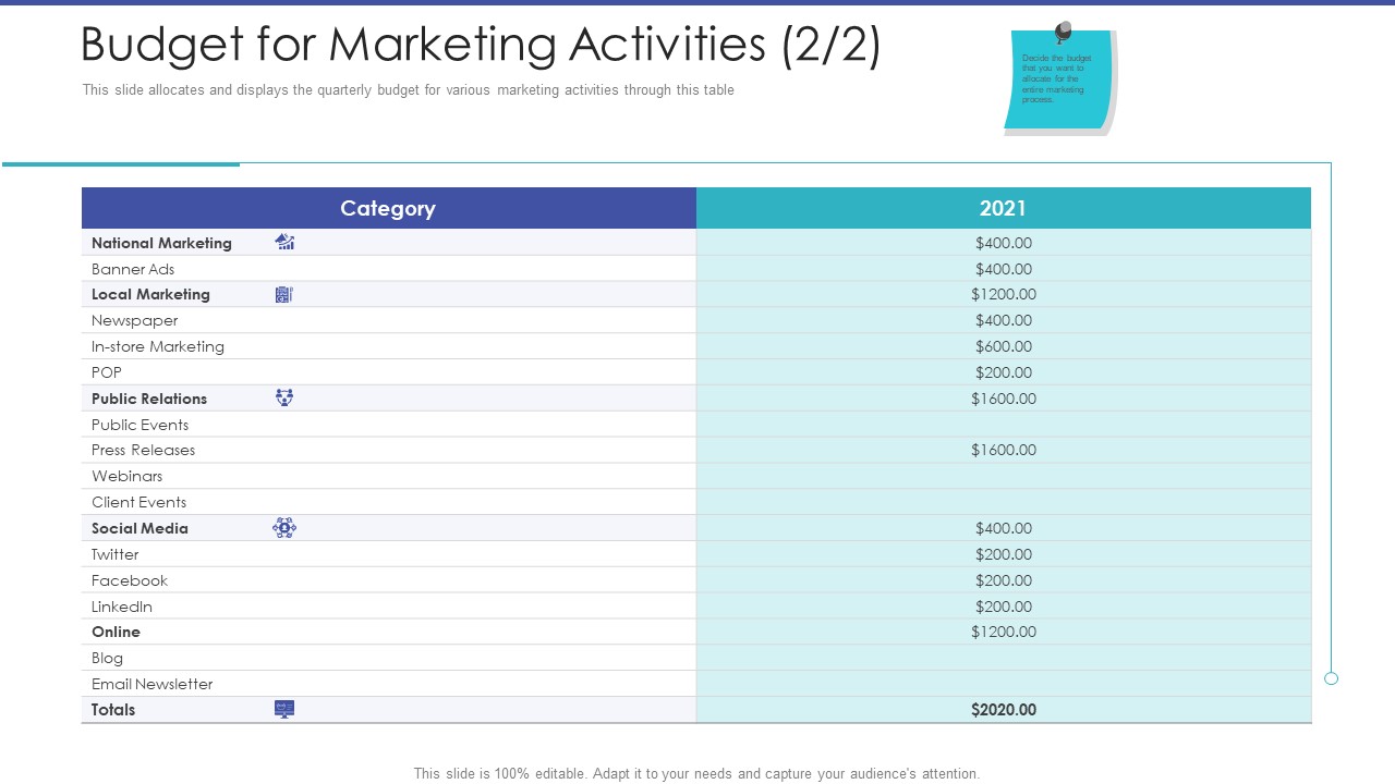 Tactical Planning For Marketing And Commercial Advancement Budget For Marketing Activities Events Demonstration PDF