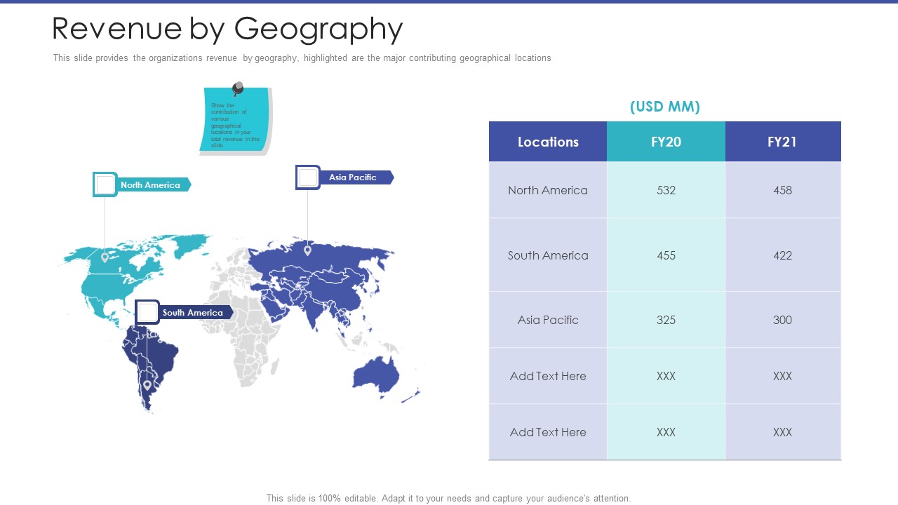 Tactical Planning For Marketing And Commercial Advancement Revenue By Geography Slides PDF