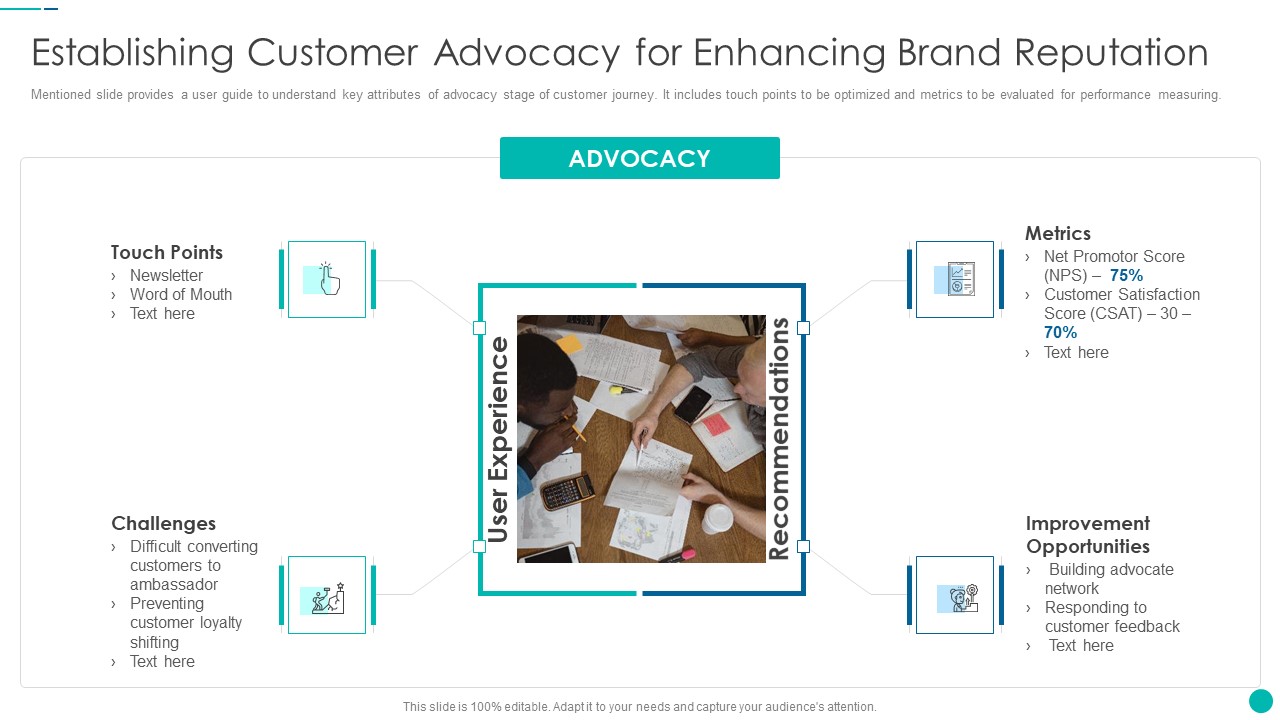Tactical Procedure For Increasing Customer Intimacy Establishing Customer Advocacy For Enhancing Brand Reputation Guidelines PDF