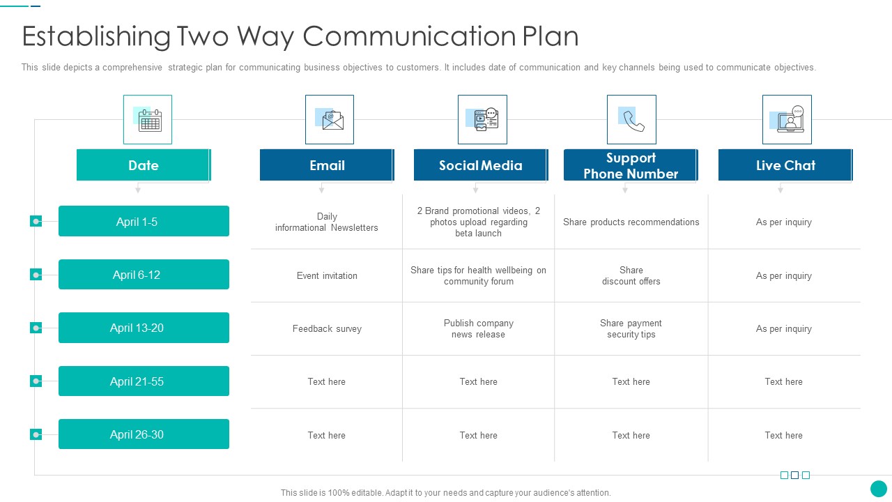 Tactical Procedure For Increasing Customer Intimacy Establishing Two Way Communication Plan Brochure PDF