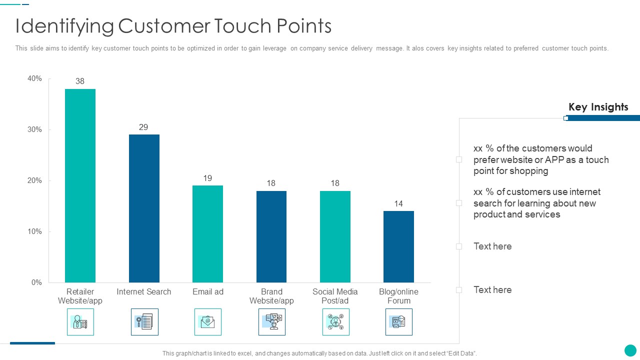 Tactical Procedure For Increasing Customer Intimacy Identifying Customer Touch Points Structure PDF