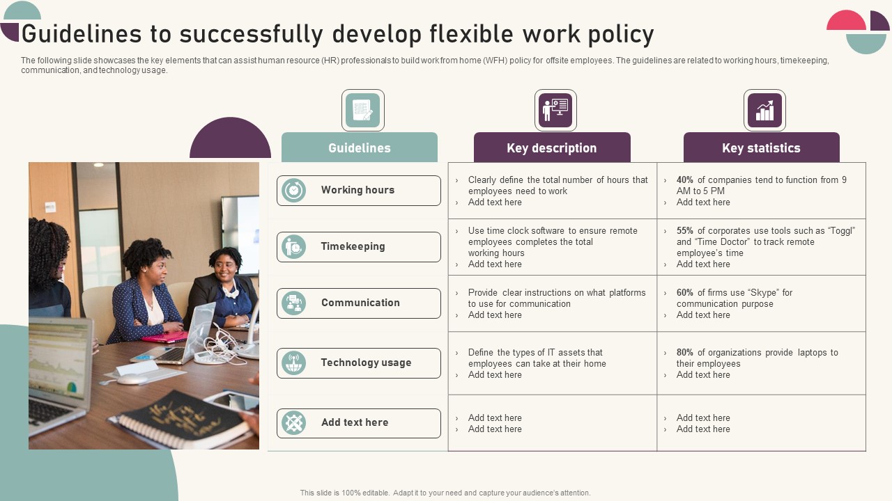 Tactics For Establishing Sustainable Hybrid Work Environment Guidelines To Successfully Develop Flexible Work Policy Information PDF