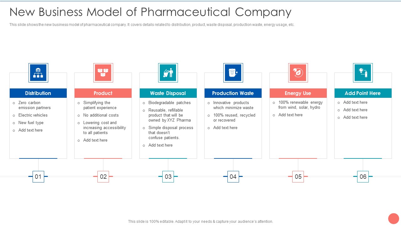 Tactics To Achieve Sustainability New Business Model Of Pharmaceutical Company Introduction PDF