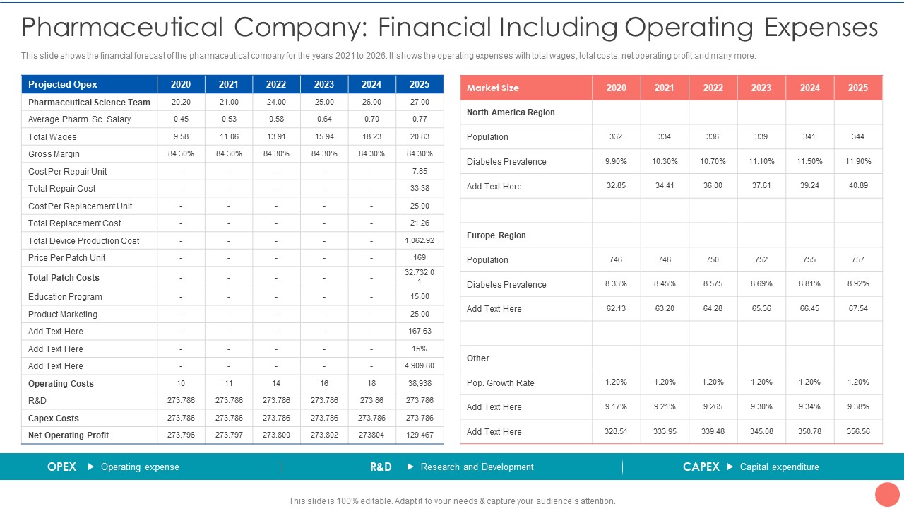 Tactics To Achieve Sustainability Pharmaceutical Company Financial Including Operating Expenses Diagrams PDF