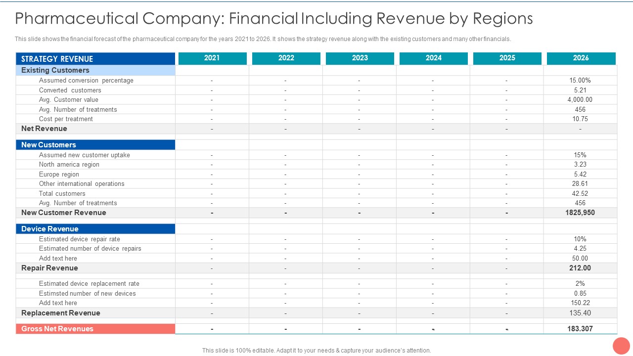 Tactics To Achieve Sustainability Pharmaceutical Company Financial Including Revenue By Regions Structure PDF