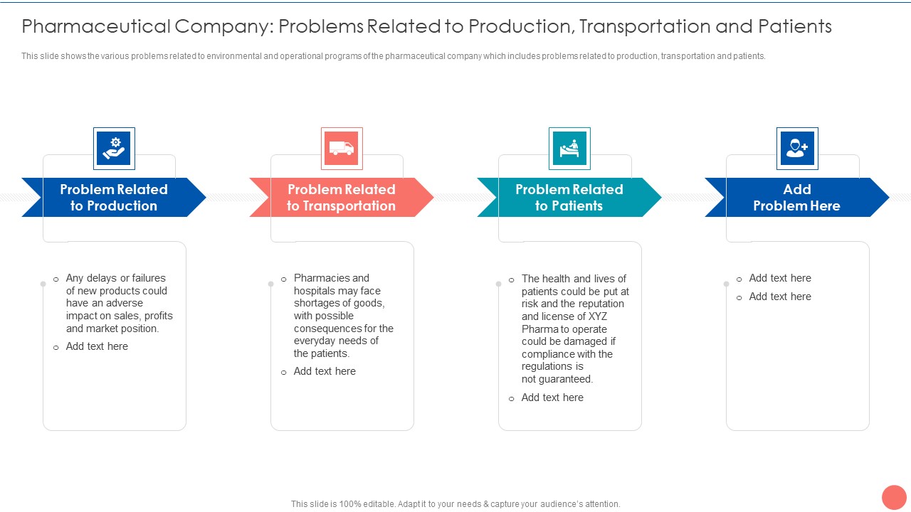 Tactics To Achieve Sustainability Pharmaceutical Company Problems Related To Production Transportation Microsoft PDF