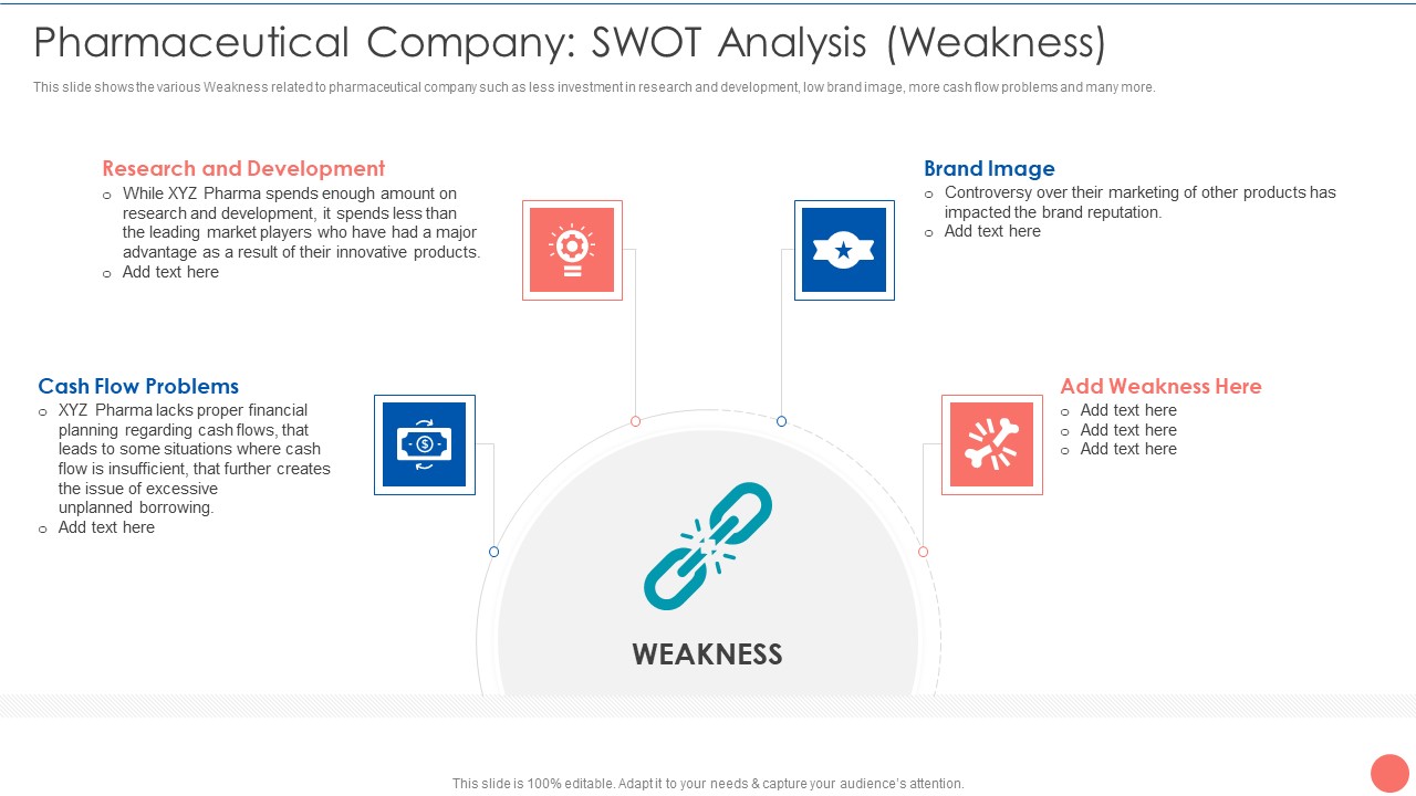 Tactics To Achieve Sustainability Pharmaceutical Company SWOT Analysis Weakness Structure PDF