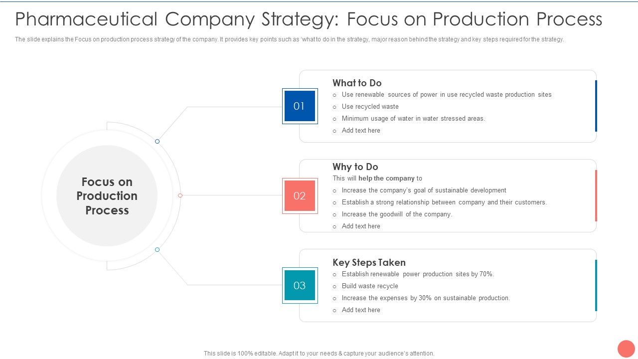 Tactics To Achieve Sustainability Pharmaceutical Company Strategy Focus On Production Process Mockup PDF