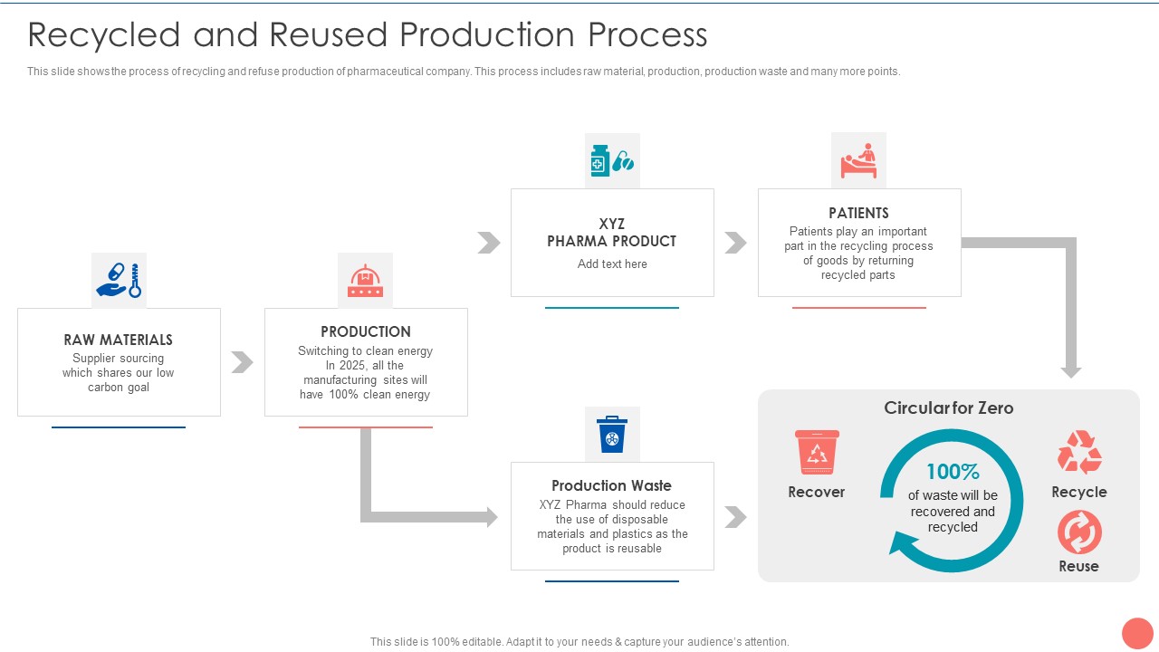 Tactics To Achieve Sustainability Recycled And Reused Production Process Sample PDF