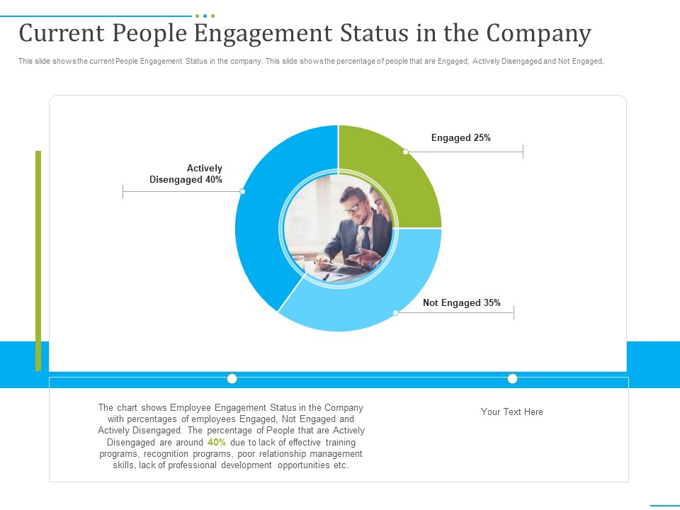 Tactics To Develop People Engagement In Organization Current People Engagement Status In The Company Formats PDF