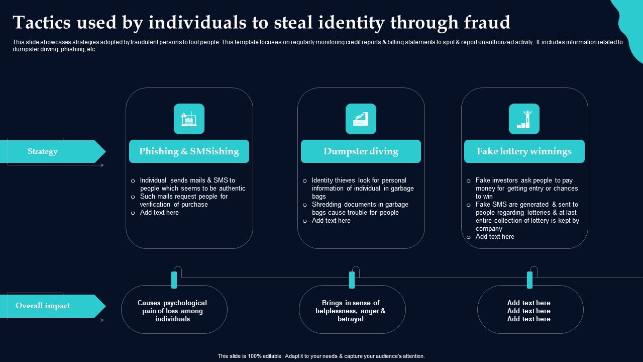 Tactics Used By Individuals To Steal Identity Through Fraud Introduction PDF