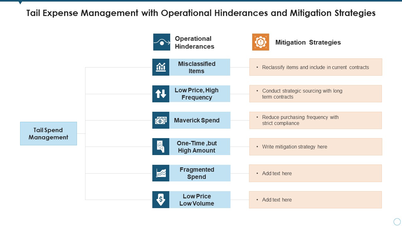 Tail Expense Management With Operational Hinderances And Mitigation Strategies Guidelines PDF