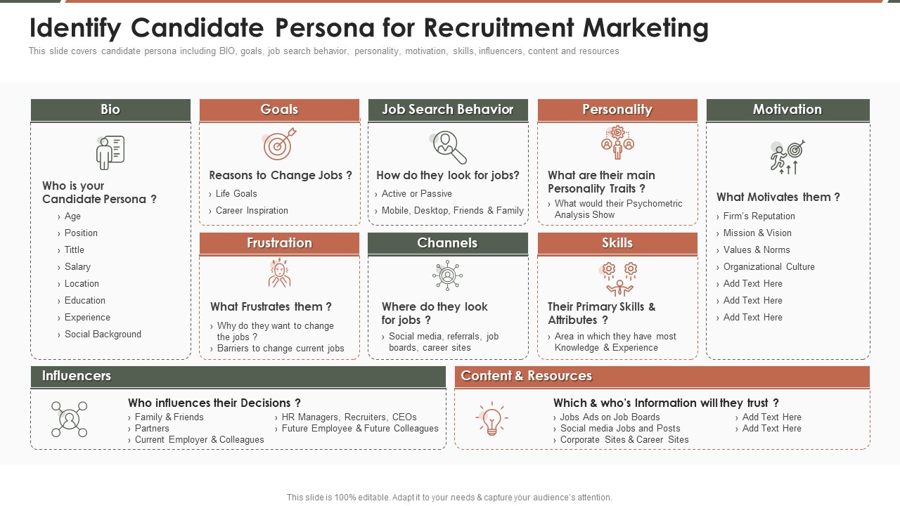 Talent Acquisition Marketing Identify Candidate Persona For Recruitment Marketing Pictures PDF