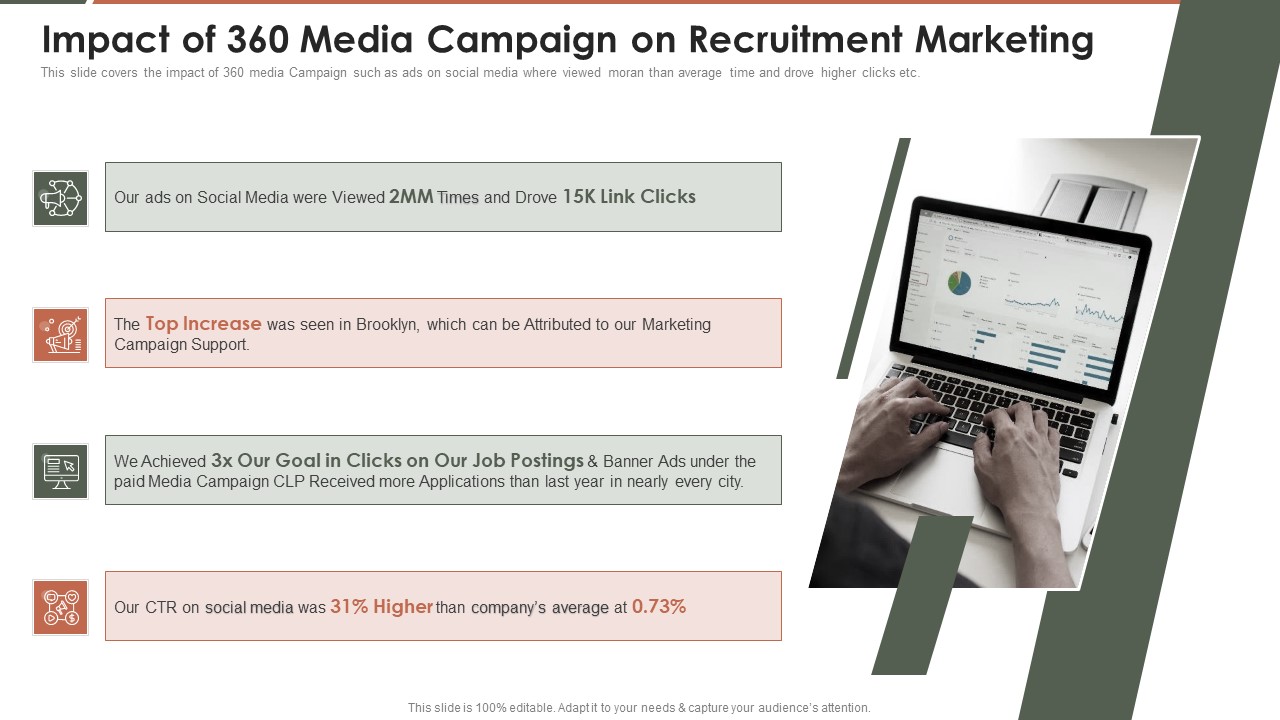 Talent Acquisition Marketing Impact Of 360 Media Campaign On Recruitment Marketing Clipart PDF
