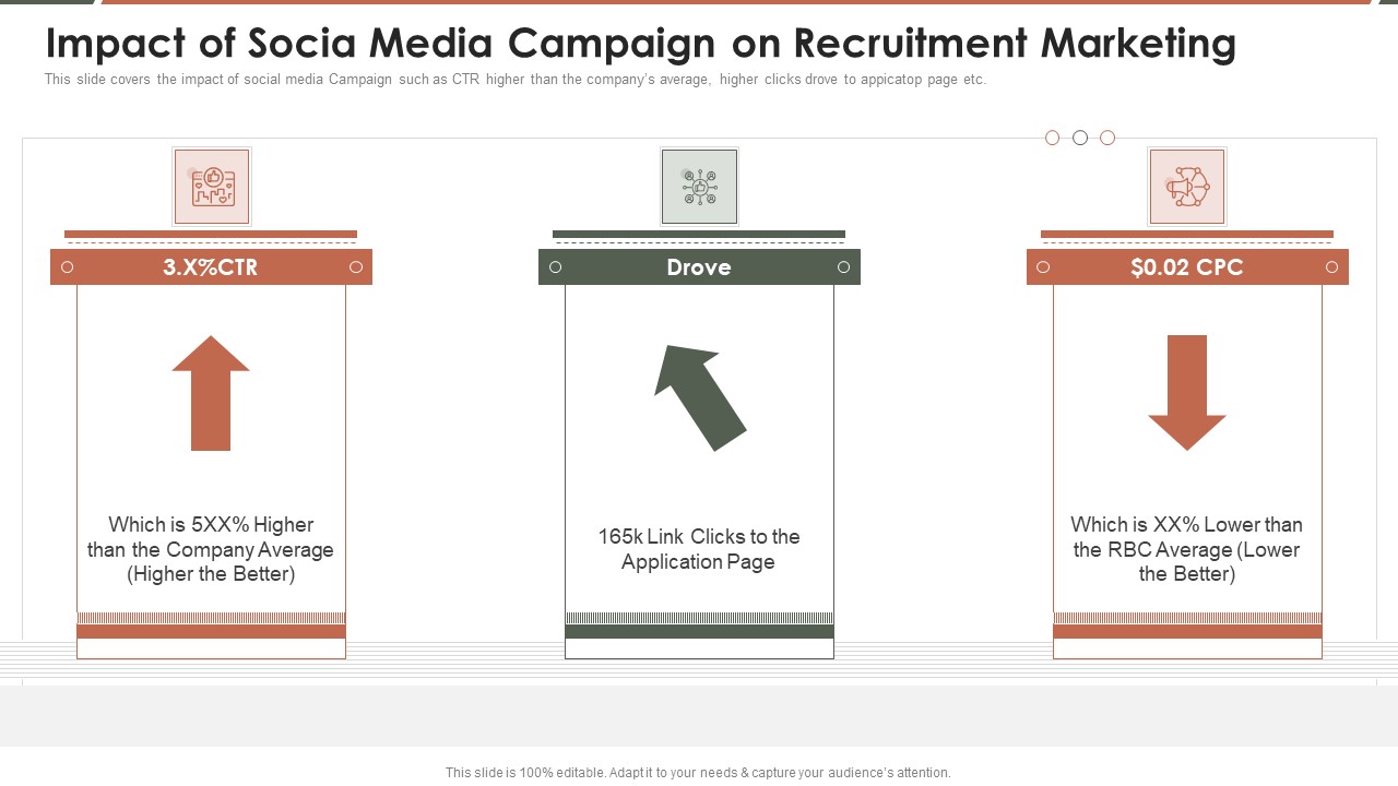 Talent Acquisition Marketing Impact Of Socia Media Campaign On Recruitment Marketing Professional PDF