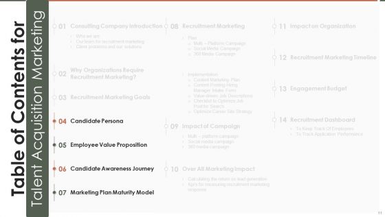Talent Acquisition Marketing Ppt PowerPoint Presentation Complete Deck With Slides