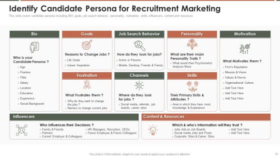Talent Acquisition Marketing Ppt PowerPoint Presentation Complete Deck With Slides