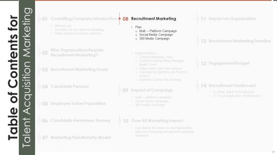 Talent Acquisition Marketing Ppt PowerPoint Presentation Complete Deck With Slides