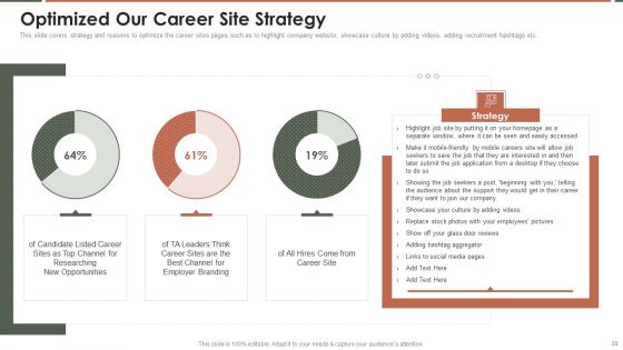 Talent Acquisition Marketing Ppt PowerPoint Presentation Complete Deck With Slides