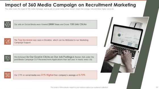 Talent Acquisition Marketing Ppt PowerPoint Presentation Complete Deck With Slides