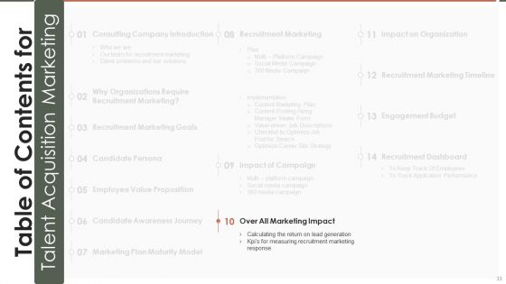 Talent Acquisition Marketing Ppt PowerPoint Presentation Complete Deck With Slides