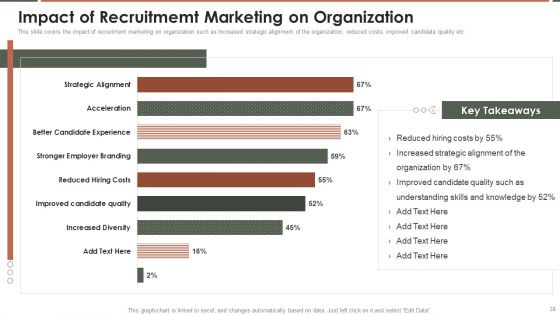 Talent Acquisition Marketing Ppt PowerPoint Presentation Complete Deck With Slides