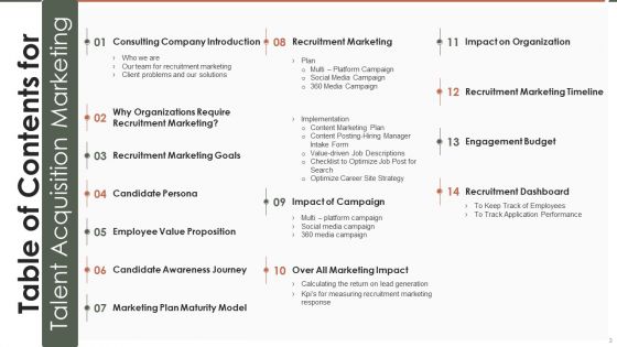 Talent Acquisition Marketing Ppt PowerPoint Presentation Complete Deck With Slides