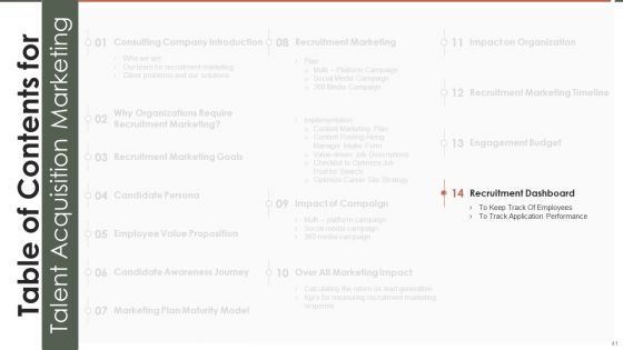Talent Acquisition Marketing Ppt PowerPoint Presentation Complete Deck With Slides