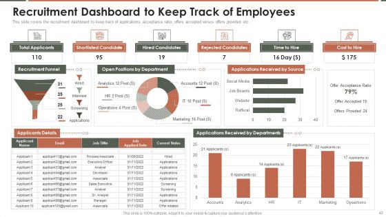 Talent Acquisition Marketing Ppt PowerPoint Presentation Complete Deck With Slides