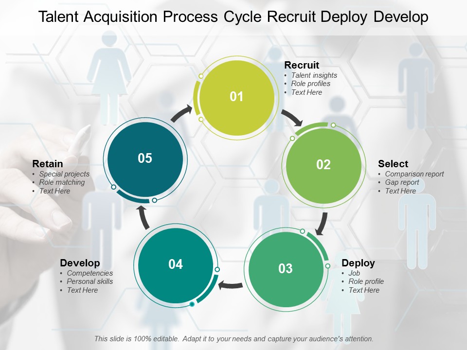 Talent Acquisition Process Cycle Recruit Deploy Develop Ppt PowerPoint Presentation Inspiration Show