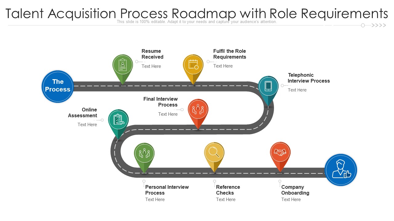Talent Acquisition Process Roadmap With Role Requirements Ppt PowerPoint Presentation Gallery Introduction PDF
