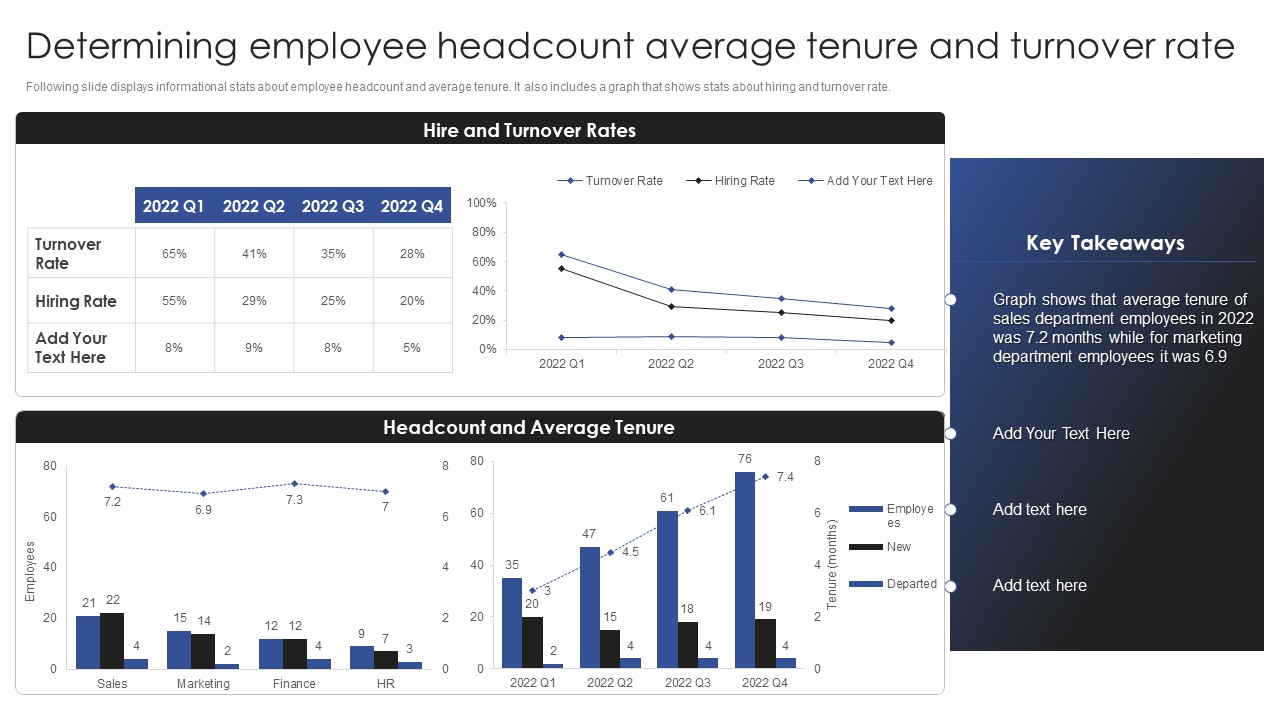 Talent Administration And Succession Determining Employee Headcount Average Tenure Inspiration PDF