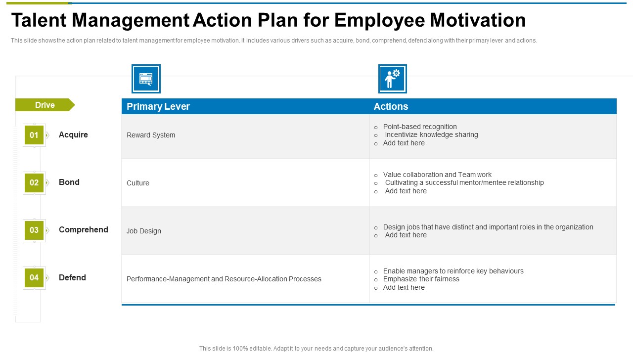 Talent Management Action Plan For Employee Motivation Ppt Inspiration Themes PDF