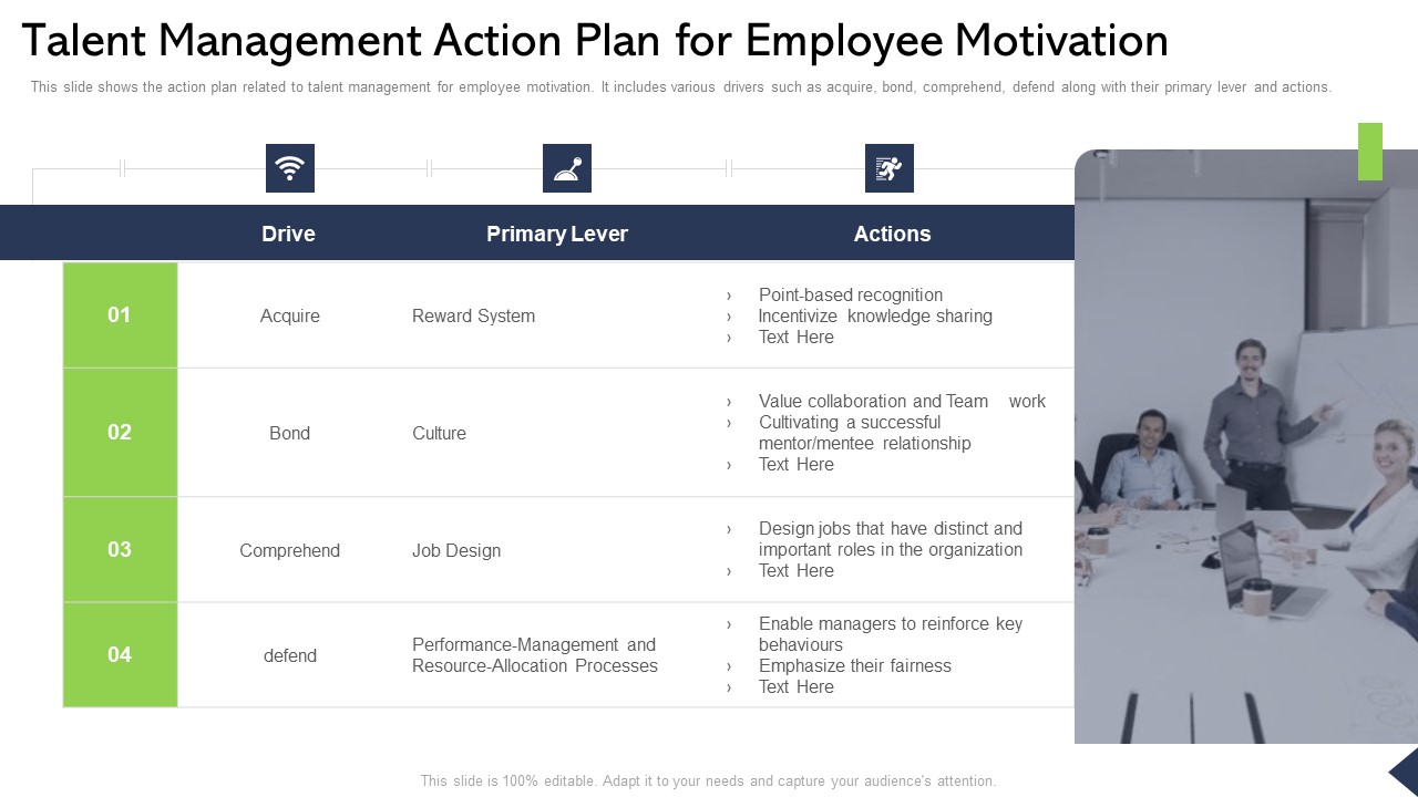 Talent Management Action Plan For Employee Motivation Ppt Layouts Background Designs PDF