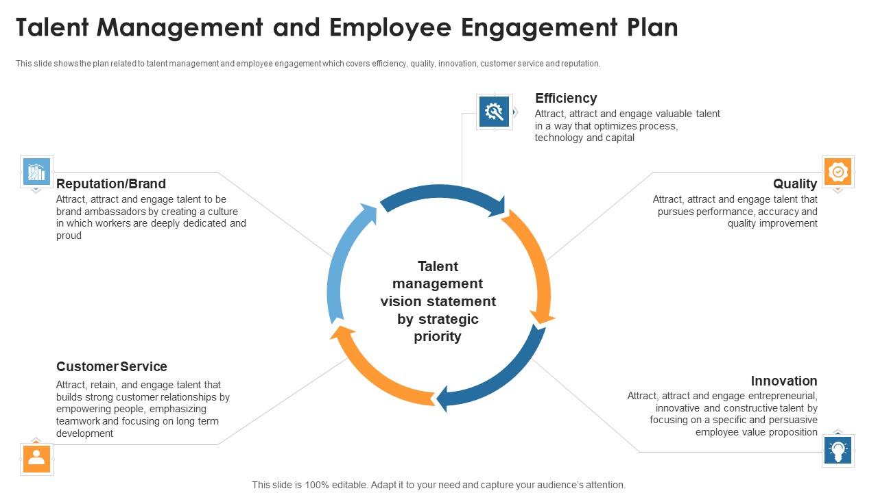 Talent Management And Employee Engagement Plan Elements PDF