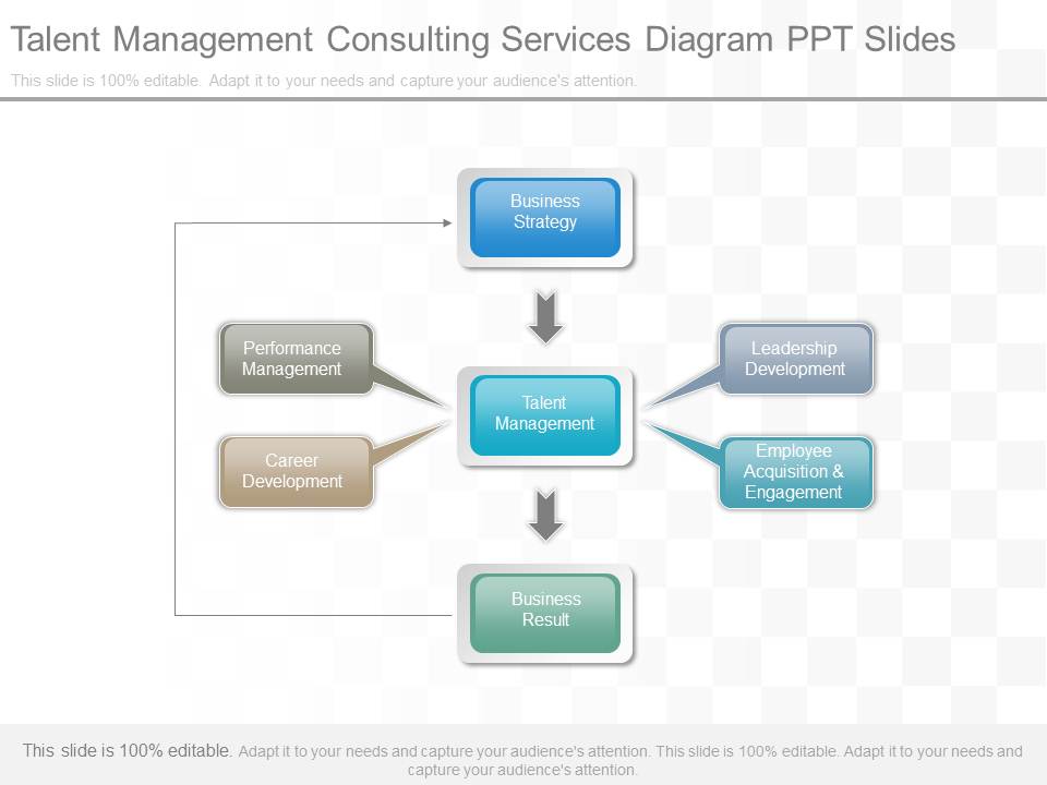 Talent Management Consulting Services Diagram Ppt Slides