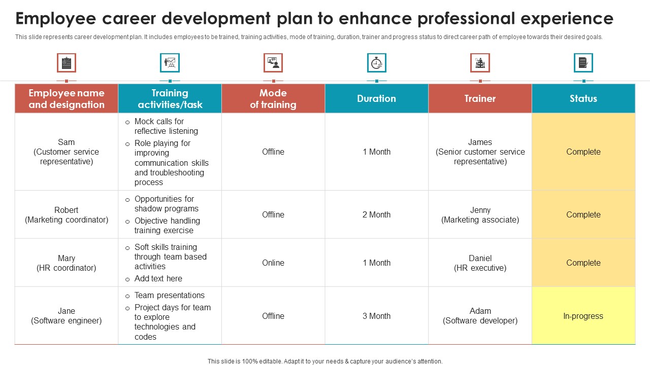 Talent Management Optimization With Workforce Staffing Employee Career Development Rules PDF Ideas PDF Sample PDF