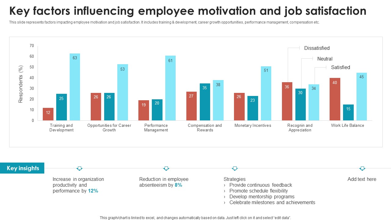 Talent Management Optimization With Workforce Staffing Key Factors Influencing Employee Motivation Introduction PDF