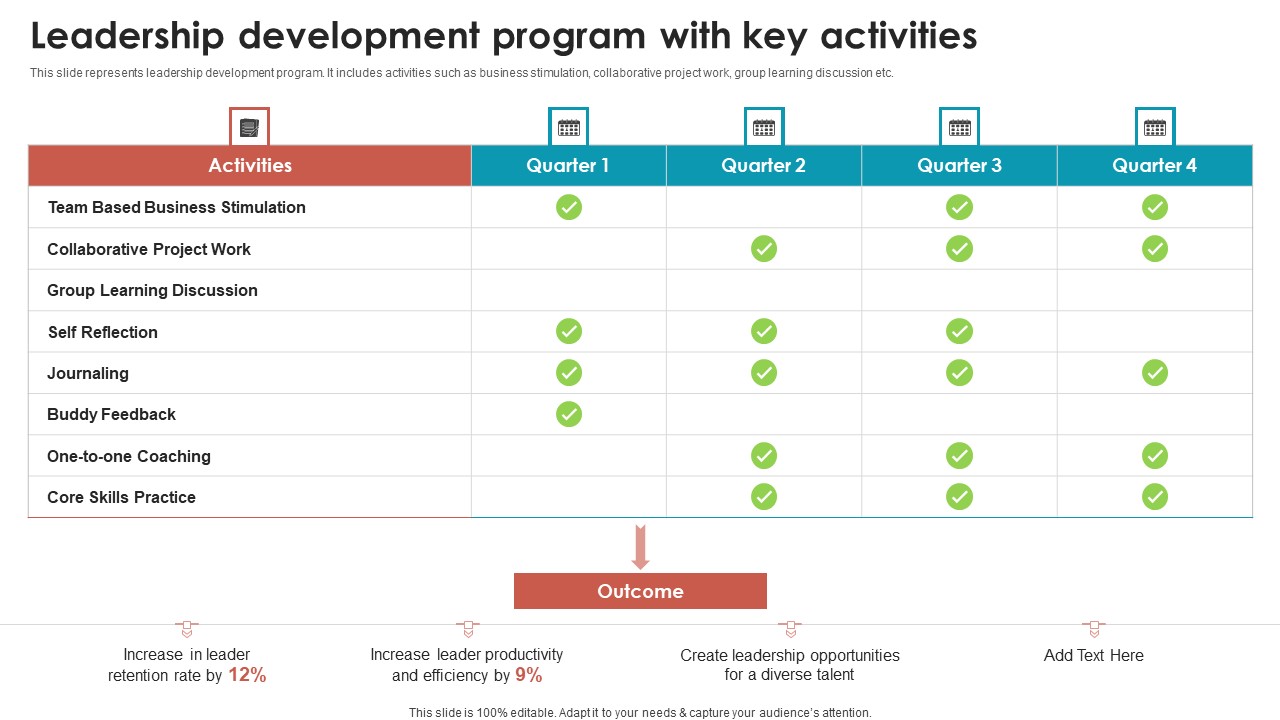 Talent Management Optimization With Workforce Staffing Leadership Development Program With Key Activities Graphics PDF