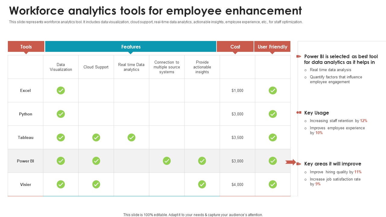 Talent Management Optimization With Workforce Staffing Workforce Analytics Tools For Employee Infographics PDF