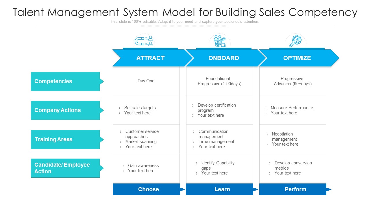 Talent Management System Model For Building Sales Competency Ppt PowerPoint Presentation Gallery Display PDF
