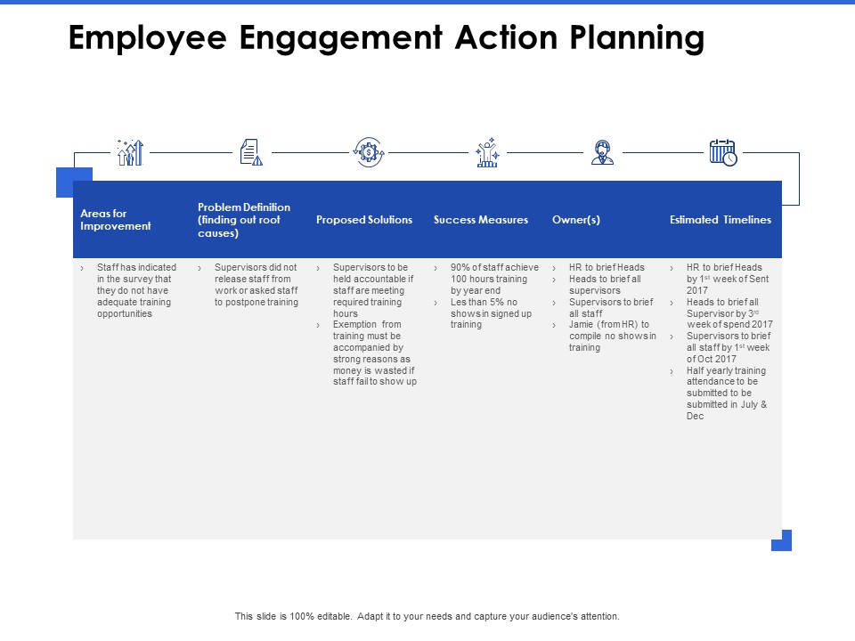 Talent Management Systems Employee Engagement Action Planning Ppt Model Tips PDF