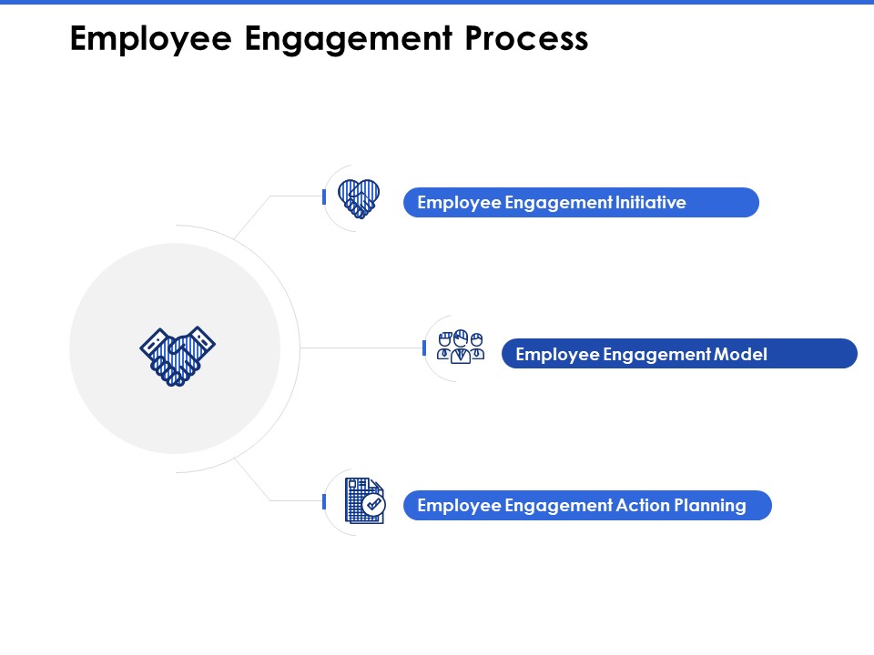 Talent Management Systems Employee Engagement Process Ppt Outline Guidelines PDF